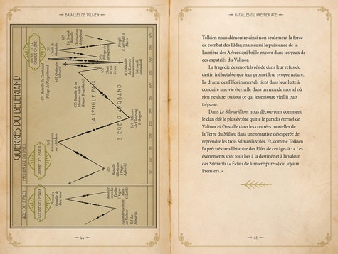 Batailles de Tolkien