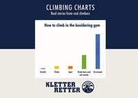 David Holmes et KletterRetter GmbH - Climbing charts - Real stories from real climbers.