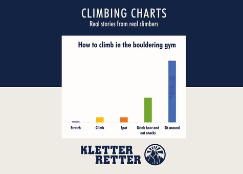 Climbing charts. Real stories from real climbers