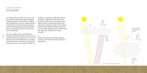 Climatographie. Vous allez enfin tout comprendre