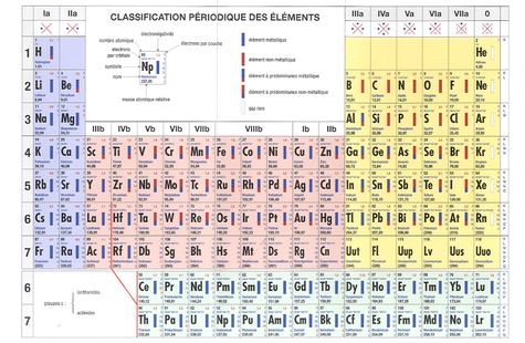  De Boeck - Classification périodique des éléments.