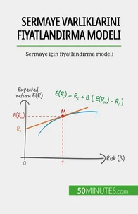 Sermaye varlıklarını fiyatlandırma modeli
