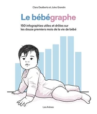 Le bébégraphe