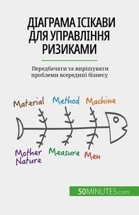 Yaroslav Melnik - Діаграма Ісікави для управління ризиками - Передбачати та вирішувати проблеми всередині бізнесу.