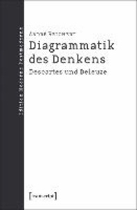 Diagrammatik des Denkens - Descartes und Deleuze.