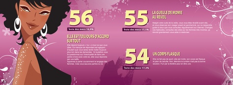 Les 82 tue l'amour féminins !