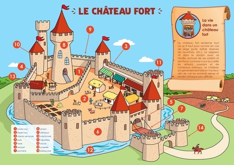 Le château fort ; Les chevaliers