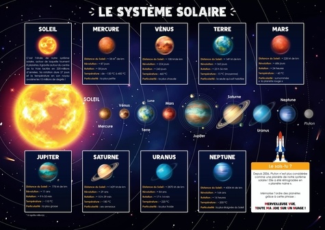 Le système solaire ; La Terre et la Lune
