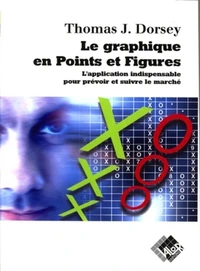 Le graphique en points et figures
