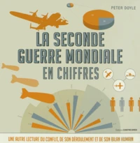 La Seconde Guerre mondiale en chiffres