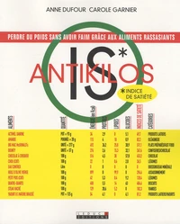 IS Antikilos