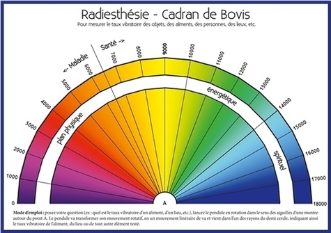  Ecce - Radiesthésie - Cadran de Bovis ; Règle de Bovis.