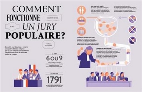 100 infographies pour déchiffrer la justice - Occasion