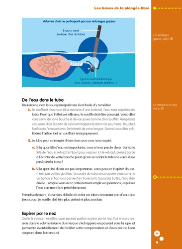 Les fiches pratiques du plongeur