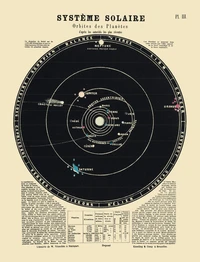 Carte Système solaire