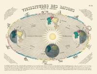 Carte Vicissitudes des saisons