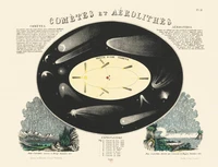 Comètes et aérolithes