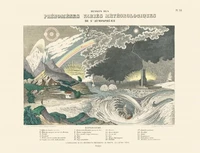 Phénomènes variés météorologiques