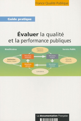  France Qualité Publique - Evaluer la qualité et la performance publiques - Connaître pour débattre, décider et progresser.