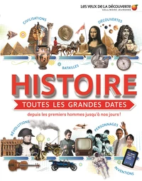 Histoire, toutes les grandes dates