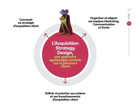 Acquisition Strategy Design, plan marketing nouvelle génération