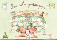Giulia Pianigiani - Mon arbre généalogique - Voici ma famille !.