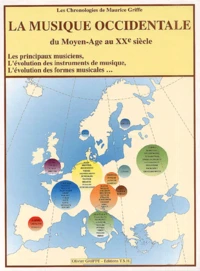 La musique occidentale du Moyen Age au XXème siècle