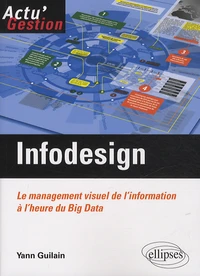 Infodesign