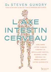 L'axe intestin-cerveau