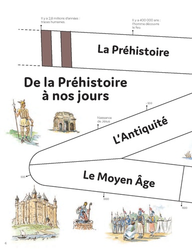 L'histoire de France racontée pour les écoliers. Mon livret CP