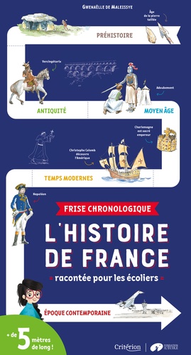 Gwenaëlle de Maleissye - L'histoire de France racontée pour les écoliers - Frise chronologique.