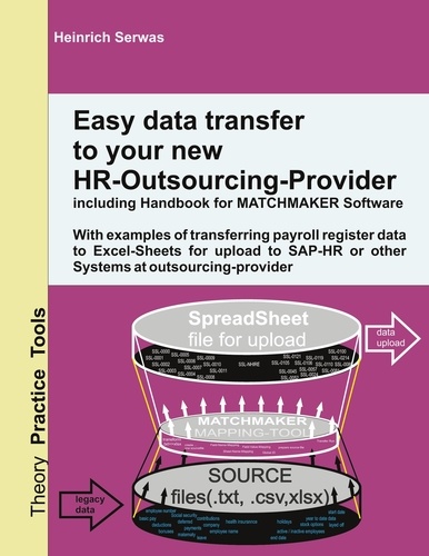 Easy data transfer to your new HR-Outsourcing-Provider. With examples of transferring payroll register data to Excel-Sheets for upload to SAP-HR or other Systems at outsourcing-provider