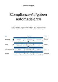 Compliance Aufgaben Automatisieren