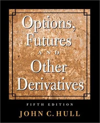 Options, Futures & other Derivatives
