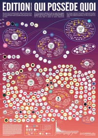Edition française, qui possède quoi