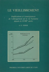 LE VIEILLISSEMENT