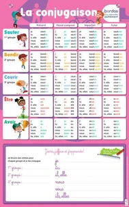Poster la conjugaison
