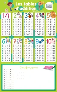 Poster les tables d'addition