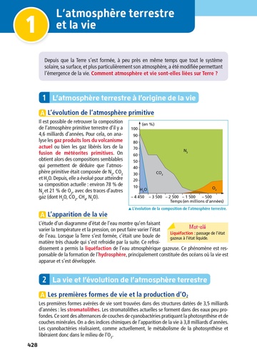 Toutes les matières Tle Spécialités Sciences humaines  Edition 2021