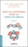 Jacques Lalanne et Joëlle Roberfroid - Mieux se comprendre en famille grâce au cercle de parole.