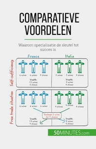 Comparatieve voordelen