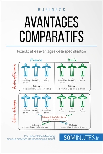 Les avantages comparatifs de Ricardo. La spécialisation est-elle source d'avantages concurrentiels ?