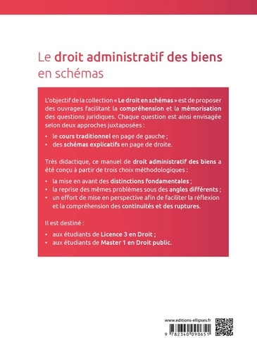 Le droit administratif des biens en schémas