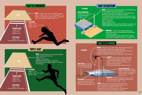 Athlétisme. Les JO en infographies