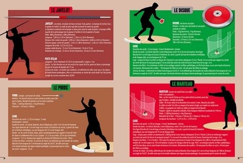 Athlétisme. Les JO en infographies