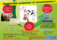 Jean-François Métral - Rapprocher producteur et consommateur ! - Les circuits courts, Planche documentaire.