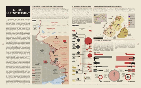 Infographie de la Seconde Guerre mondiale