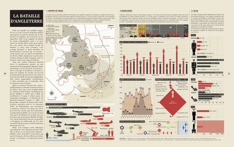 Infographie de la Seconde Guerre mondiale