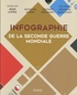 Jean Lopez et Nicolas Aubin - Infographie de la Seconde Guerre mondiale.