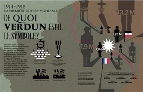100 infographies pour relire l'Histoire de France